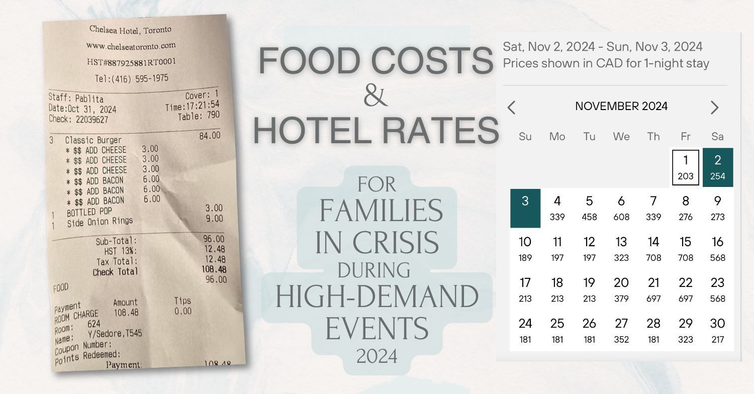 Financial burden on families with a combined photo with Nov 2024 hotel rates new SickKids Hospital, highest rate $708 and lowest compassionate rate at $181 with a receipt for three burger totalling $108.48 from hotel cafeteria.